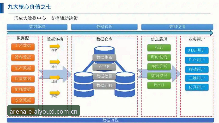 爱游戏数据查询最新版全面解析:从赛事数据到客服支持的深度技术评测