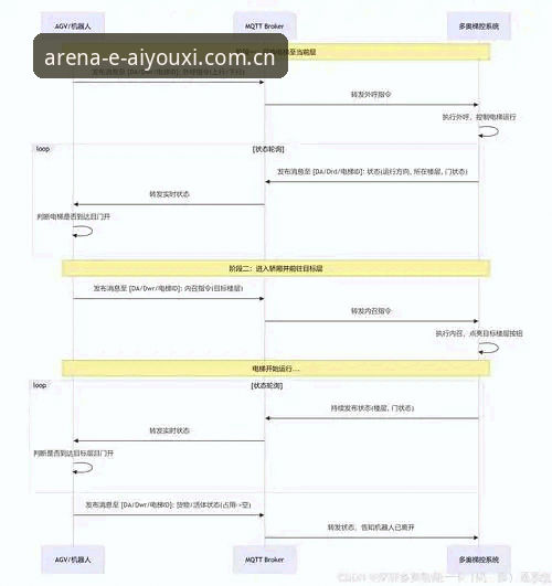 爱游戏娱乐平台登录完整指南：多设备对接与账户操作详解