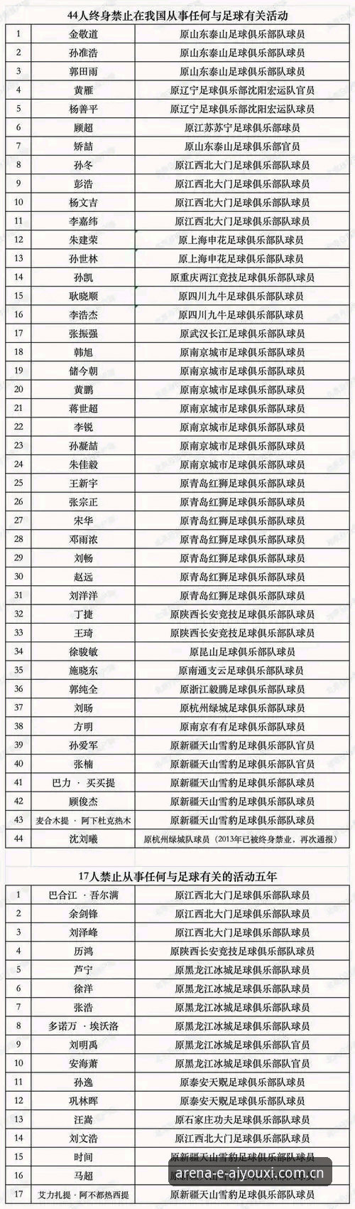 揭秘足协第三批禁足名单背后的数据真相：爱游戏娱乐平台视角下17人终身禁足与48人限业